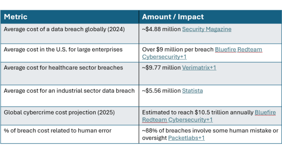 cybersecurity statistics chart
