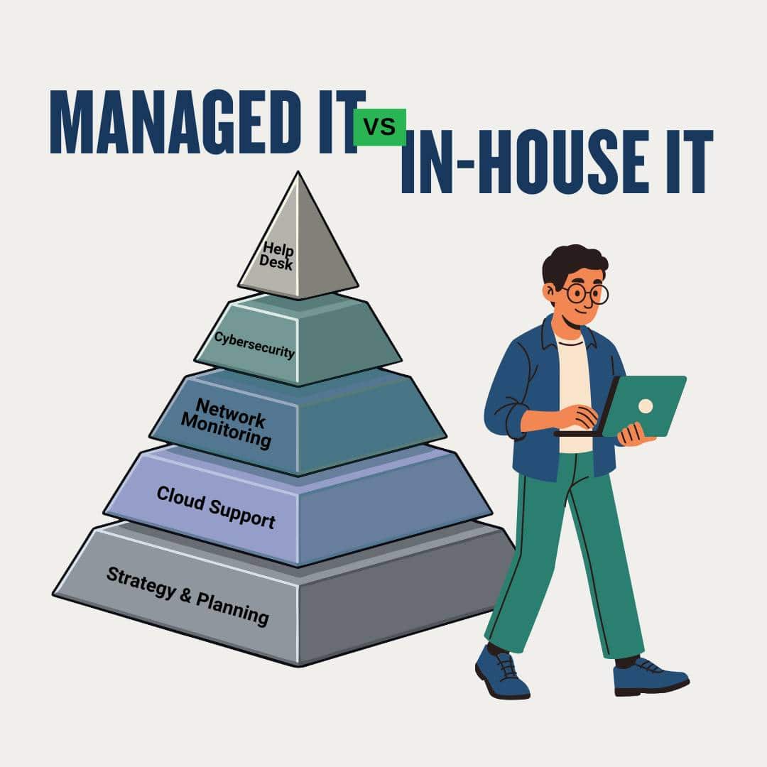 In House Managed Program Managed IT vs. In-House Support: What's Best for Your Business Growth ...