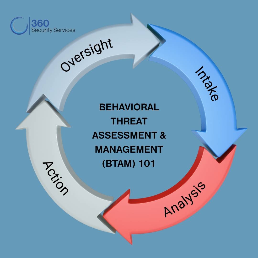 Behavioral Threat Assessment 101: Why Structure Matters More Than Ever ...